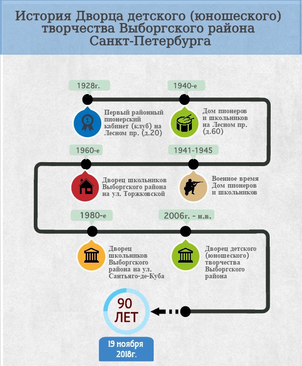 Дворец детского творчества